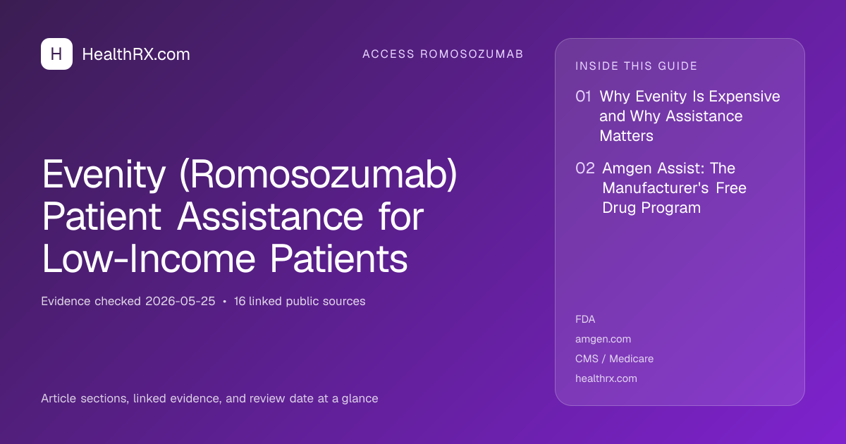 Evidence overview for Evenity (Romosozumab) Patient Assistance for Low-Income Patients