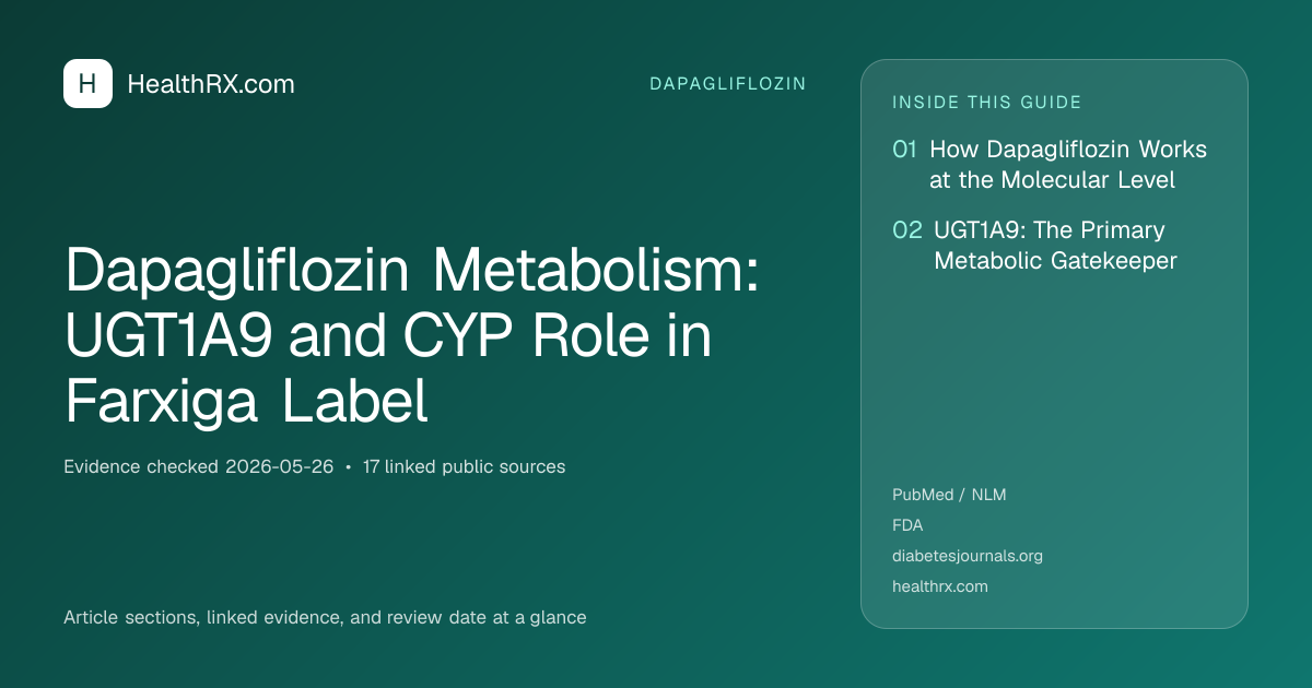 Evidence overview for dapagliflozin: Dapagliflozin Metabolism: UGT1A9 and CYP Role in Farxiga Label
