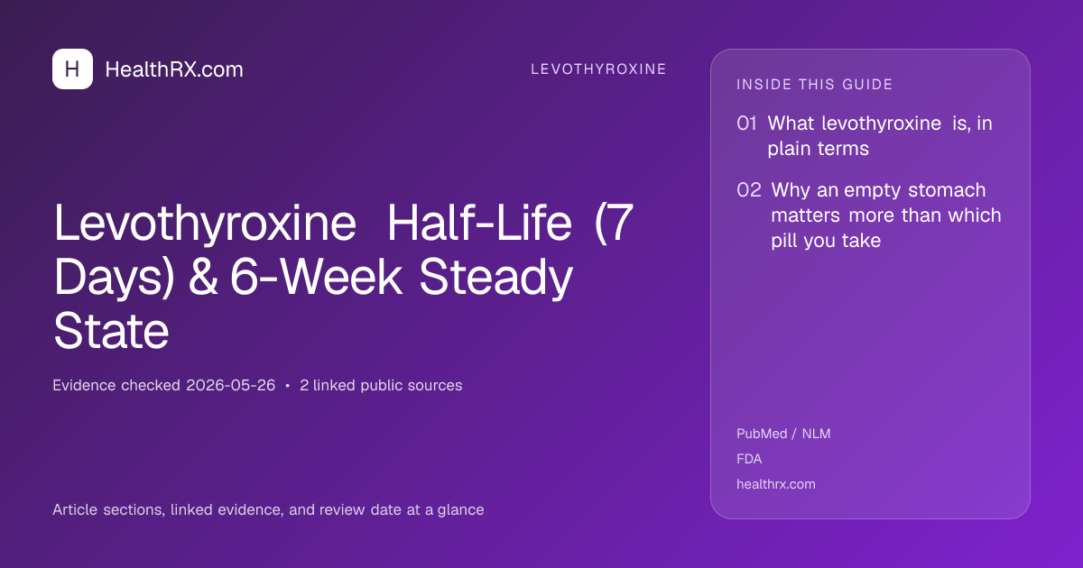 Evidence overview for Levothyroxine Half-Life (7 Days) & 6-Week Steady State