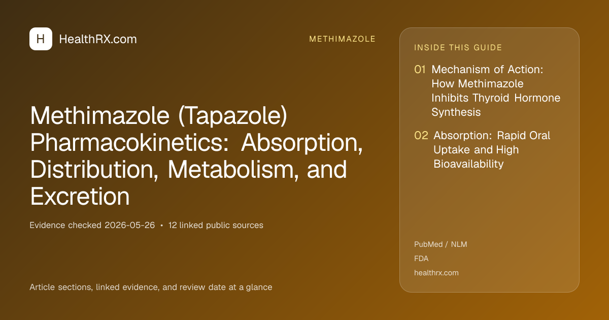 Evidence overview for Methimazole (Tapazole) Pharmacokinetics: Absorption, Distribution, Metabolism, and Excretion