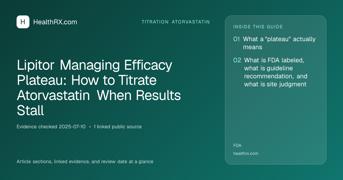 Evidence overview for Lipitor Managing Efficacy Plateau: How to Titrate Atorvastatin When Results Stall