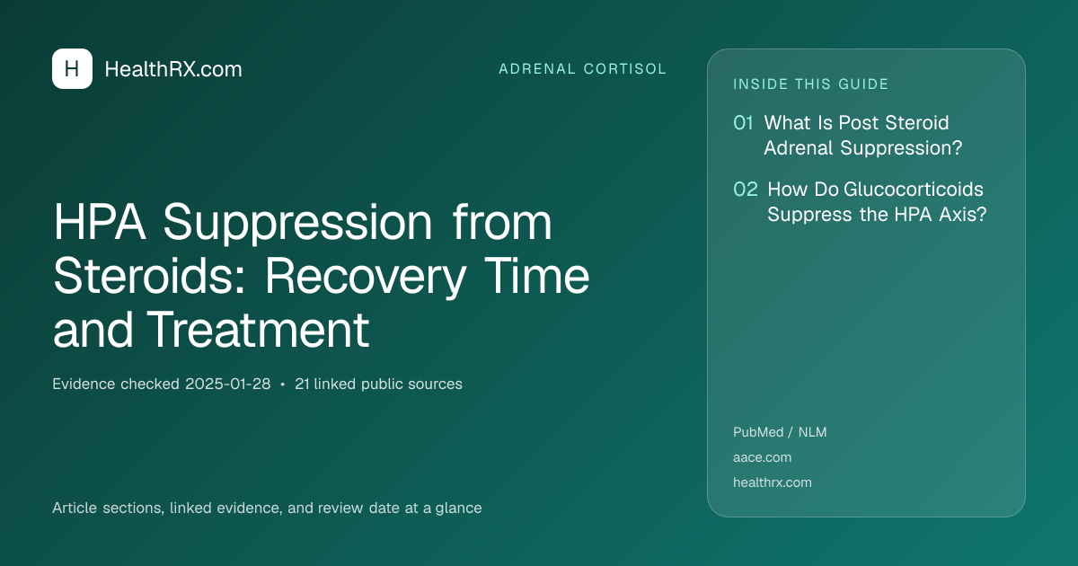 Evidence overview for HPA Suppression from Steroids: Recovery Time and Treatment