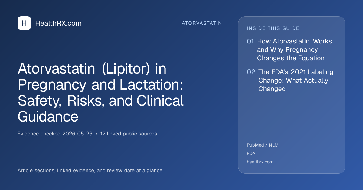 Evidence overview for Atorvastatin (Lipitor) in Pregnancy and Lactation: Safety, Risks, and Clinical Guidance