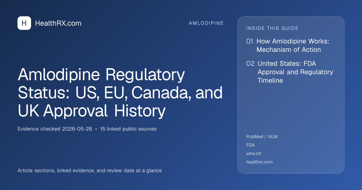 Evidence overview for Amlodipine Regulatory Status: US, EU, Canada, and UK Approval History