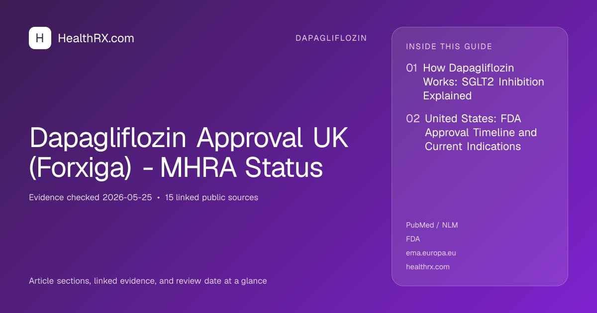Evidence overview for dapagliflozin: Dapagliflozin Approval UK (Forxiga) - MHRA Status