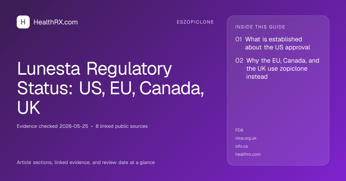 Evidence overview for Lunesta Regulatory Status: US, EU, Canada, UK