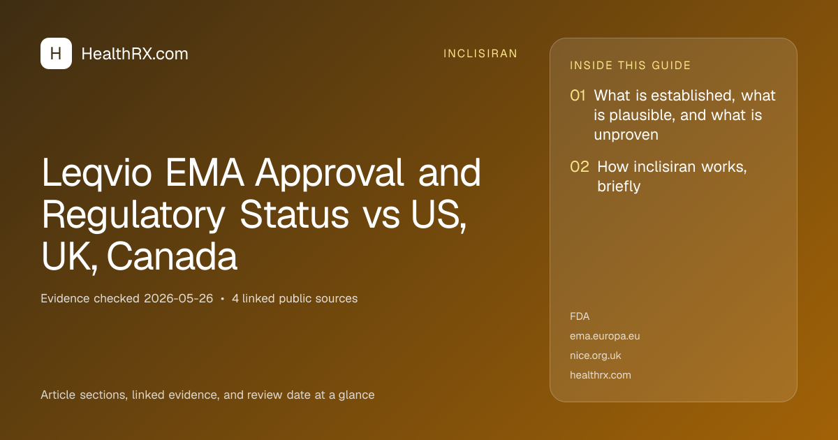 Evidence overview for inclisiran: Leqvio EMA Approval and Regulatory Status vs US, UK, Canada