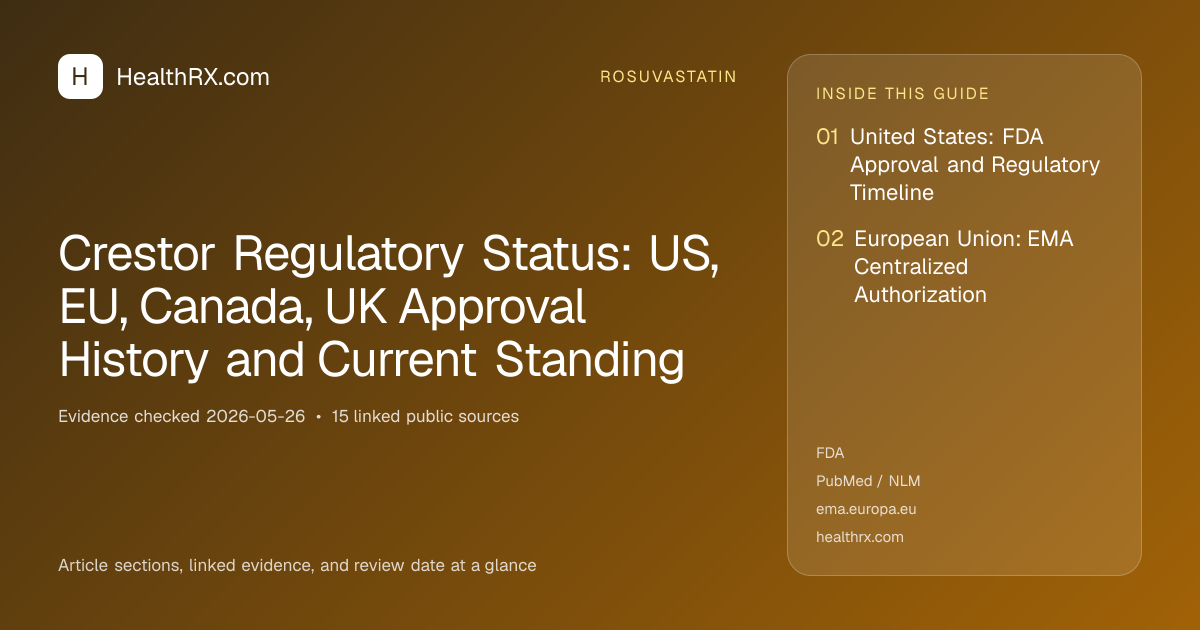 Evidence overview for Crestor Regulatory Status: US, EU, Canada, UK Approval History and Current Standing