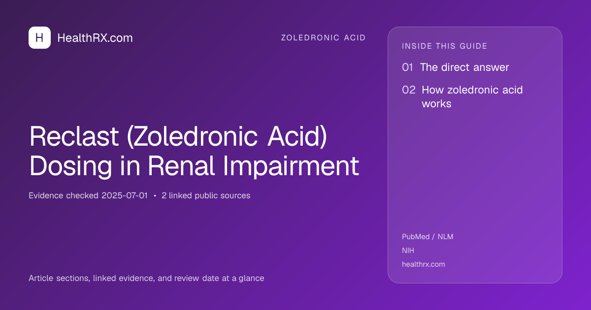 Evidence overview for Reclast (Zoledronic Acid) Dosing in Renal Impairment