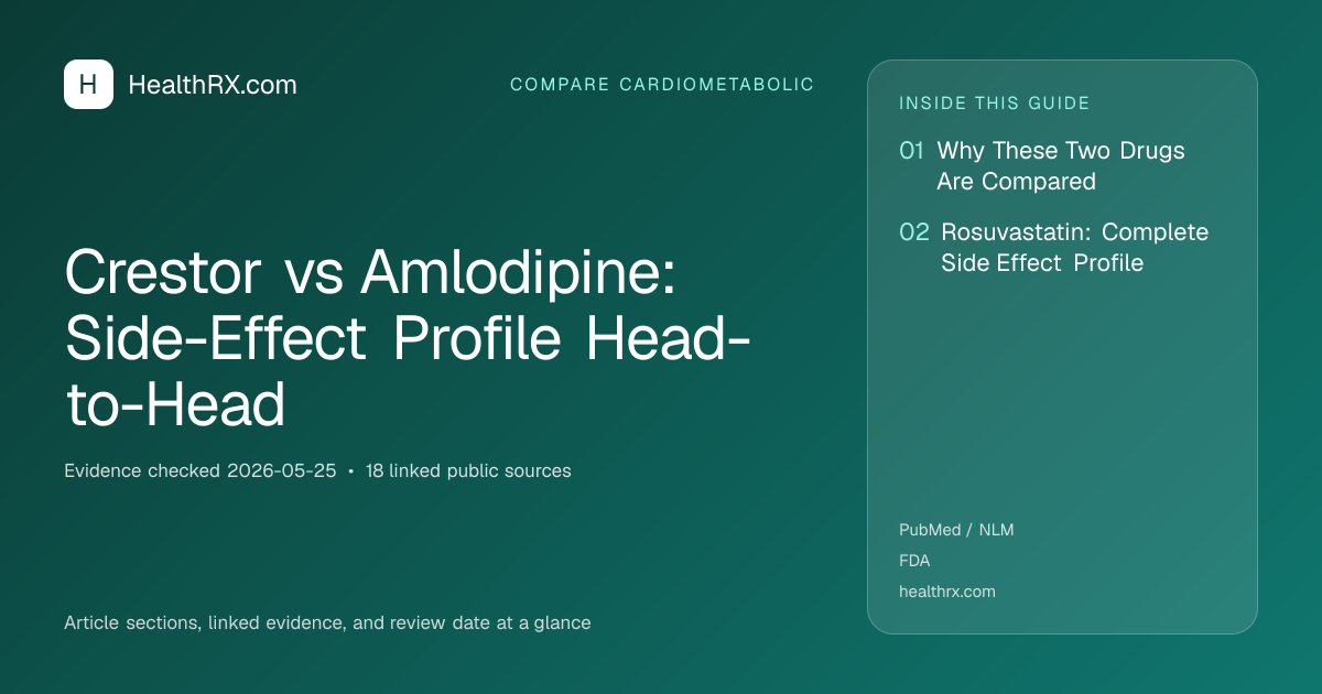 Evidence overview for Crestor vs Amlodipine: Side-Effect Profile Head-to-Head
