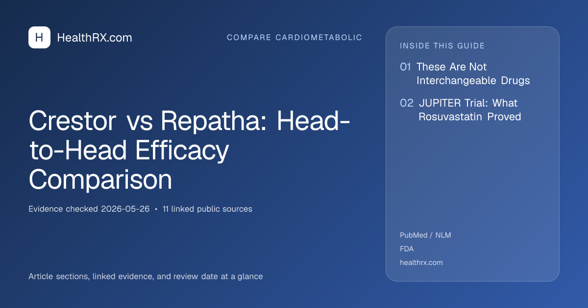 Evidence overview for Crestor vs Repatha: Head-to-Head Efficacy Comparison