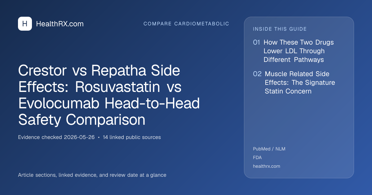 Evidence overview for Crestor vs Repatha Side Effects: Rosuvastatin vs Evolocumab Head-to-Head Safety Comparison
