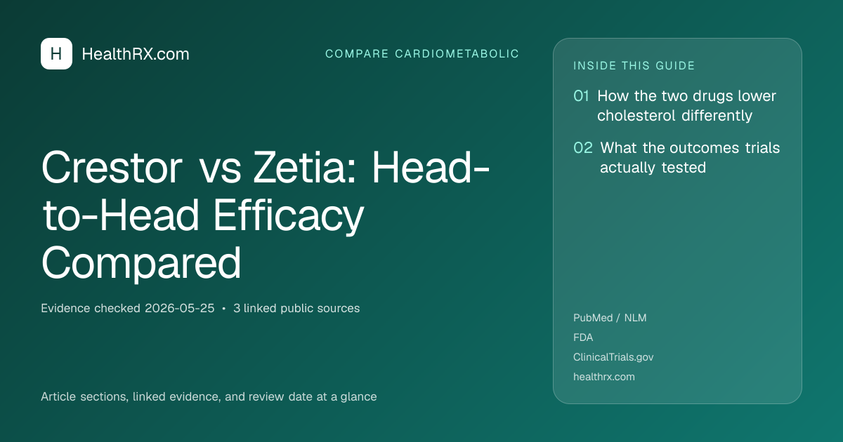 Evidence overview for Crestor vs Zetia: Head-to-Head Efficacy Compared