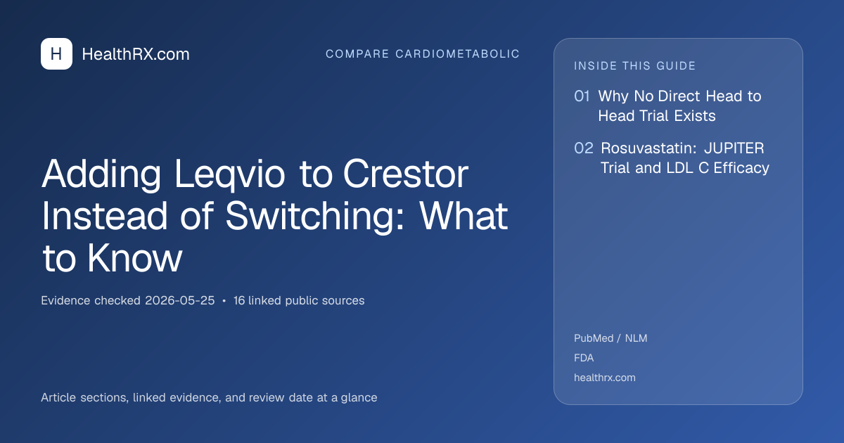 Evidence overview for Adding Leqvio to Crestor Instead of Switching: What to Know