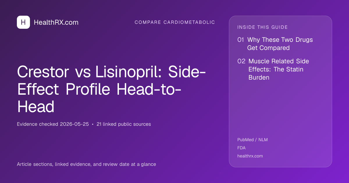 Evidence overview for Crestor vs Lisinopril: Side-Effect Profile Head-to-Head