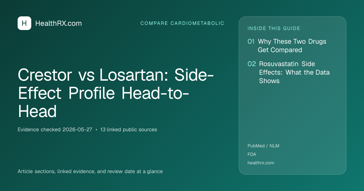 Evidence overview for Crestor vs Losartan: Side-Effect Profile Head-to-Head