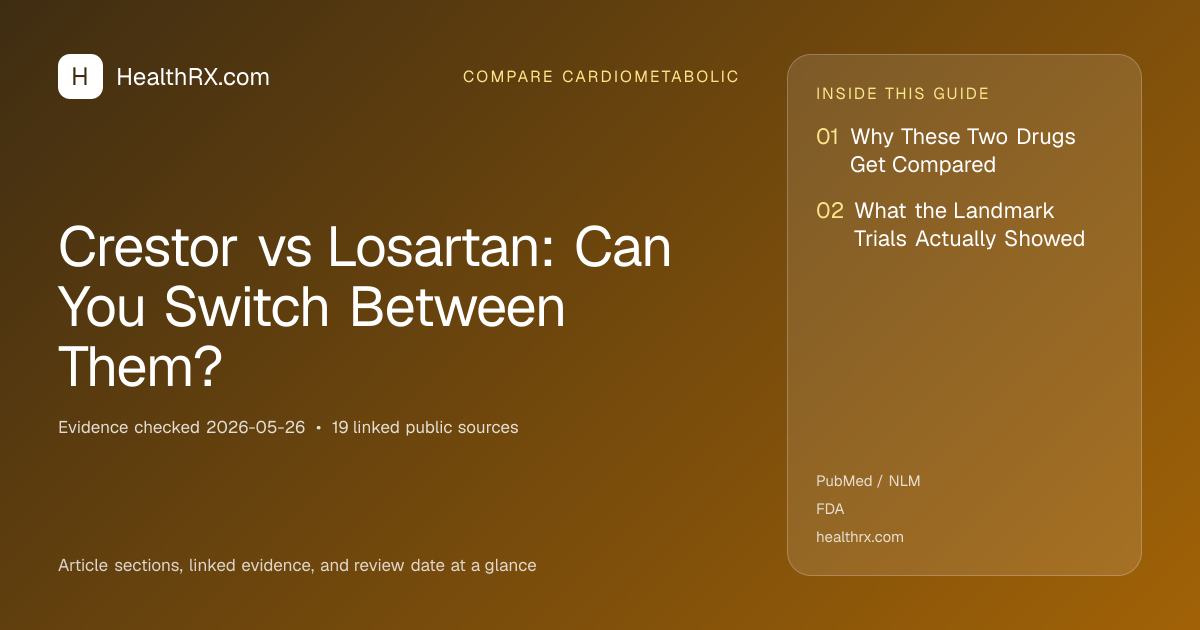 Evidence overview for compare cardiometabolic: Crestor vs Losartan: Can You Switch Between Them?