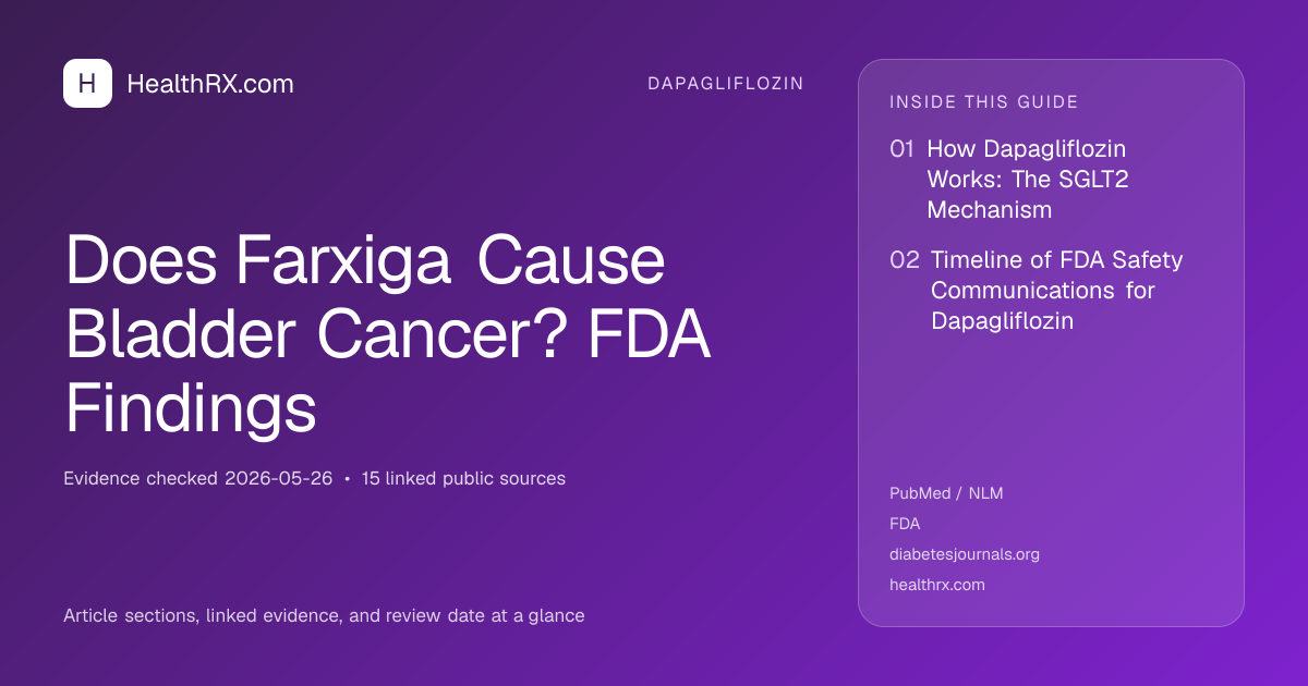 Evidence overview for Does Farxiga Cause Bladder Cancer? FDA Findings