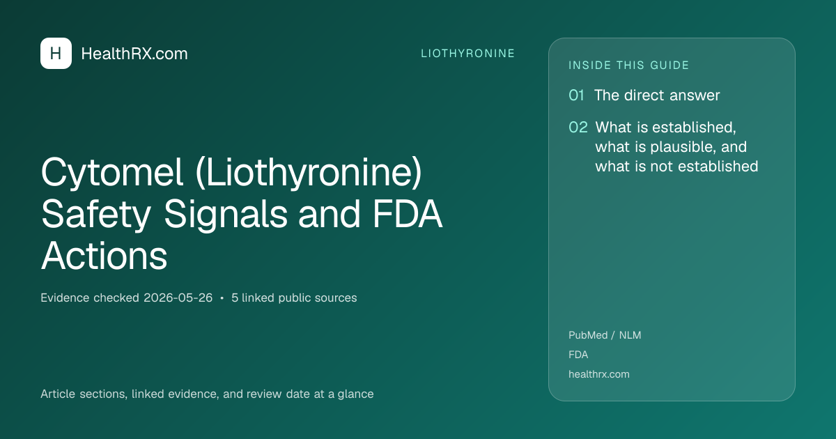 Evidence overview for Cytomel (Liothyronine) Safety Signals and FDA Actions
