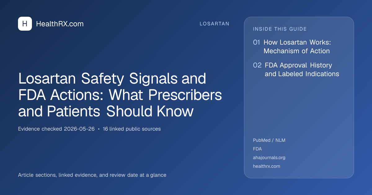 Evidence overview for Losartan Safety Signals and FDA Actions: What Prescribers and Patients Should Know