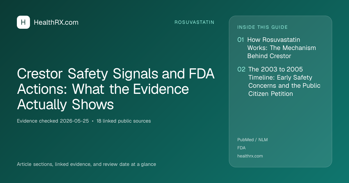 Evidence overview for Crestor Safety Signals and FDA Actions: What the Evidence Actually Shows