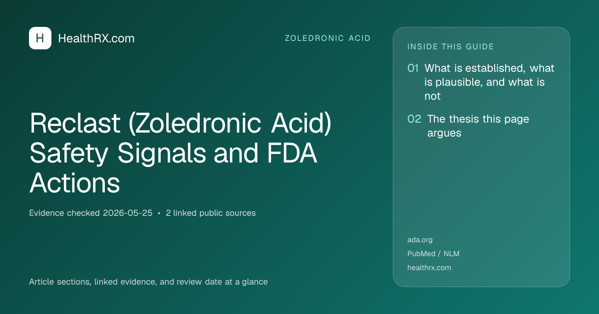 Evidence overview for Reclast (Zoledronic Acid) Safety Signals and FDA Actions