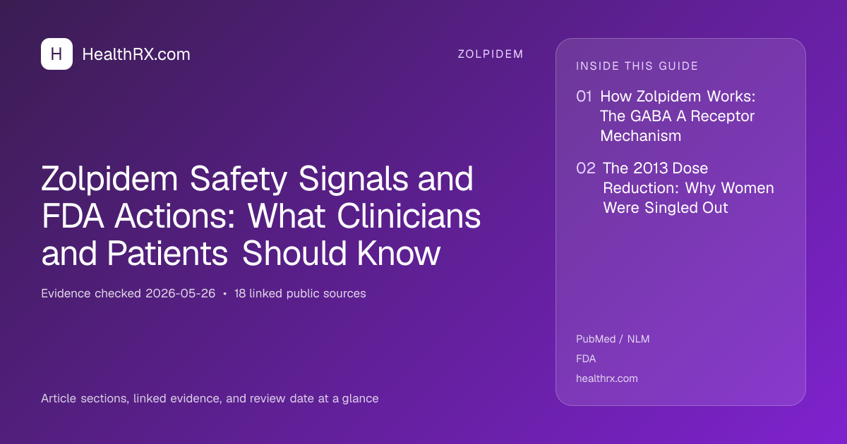 Evidence overview for Zolpidem Safety Signals and FDA Actions: What Clinicians and Patients Should Know