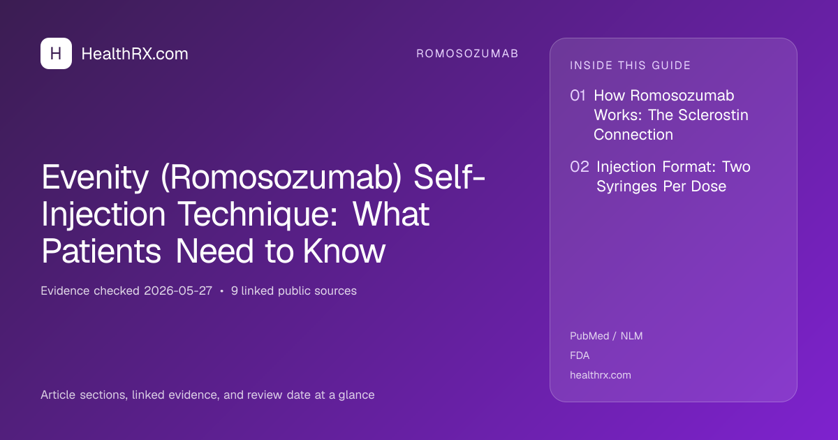 Evidence overview for romosozumab: Evenity (Romosozumab) Self-Injection Technique: What Patients Need to Know