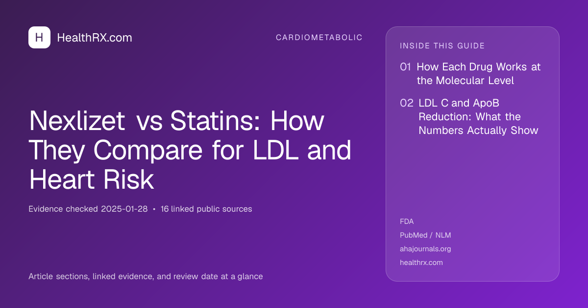Evidence overview for Nexlizet vs Statins: How They Compare for LDL and Heart Risk