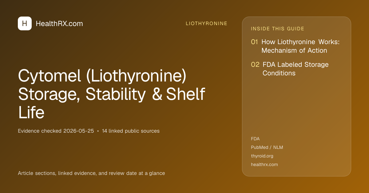 Evidence overview for Cytomel (Liothyronine) Storage, Stability & Shelf Life