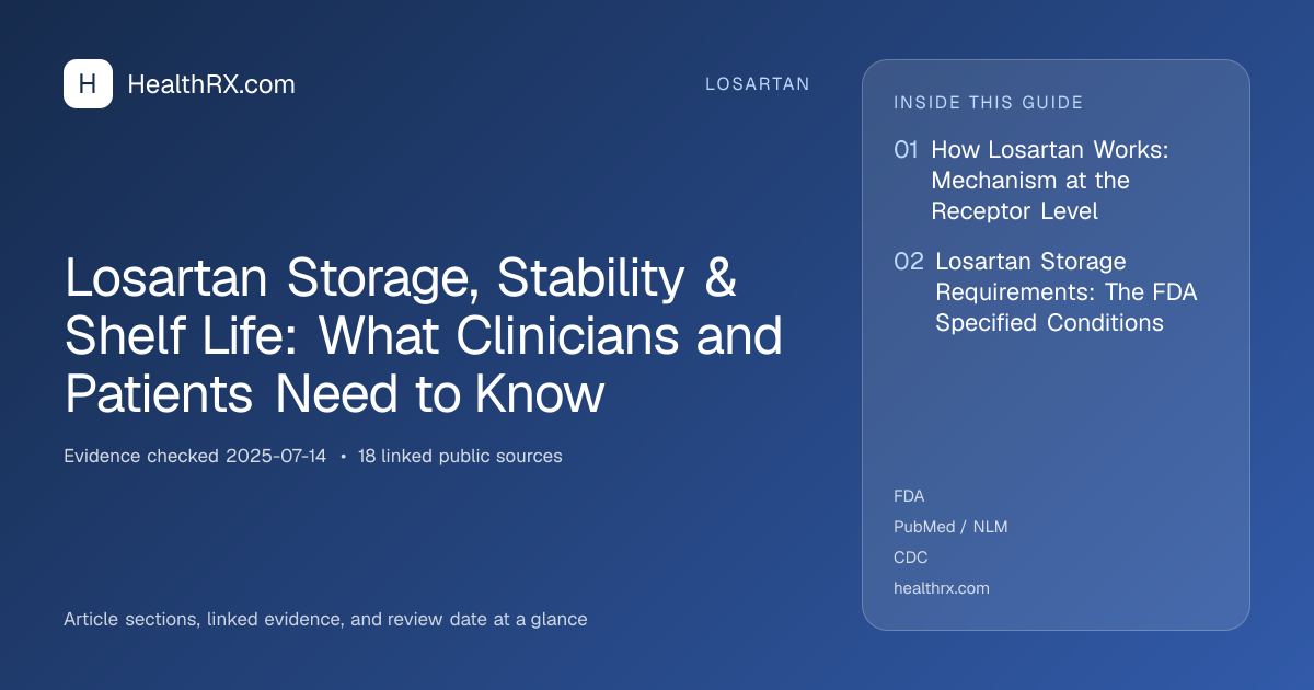 Evidence overview for losartan: Losartan Storage, Stability & Shelf Life: What Clinicians and Patients Need to Know