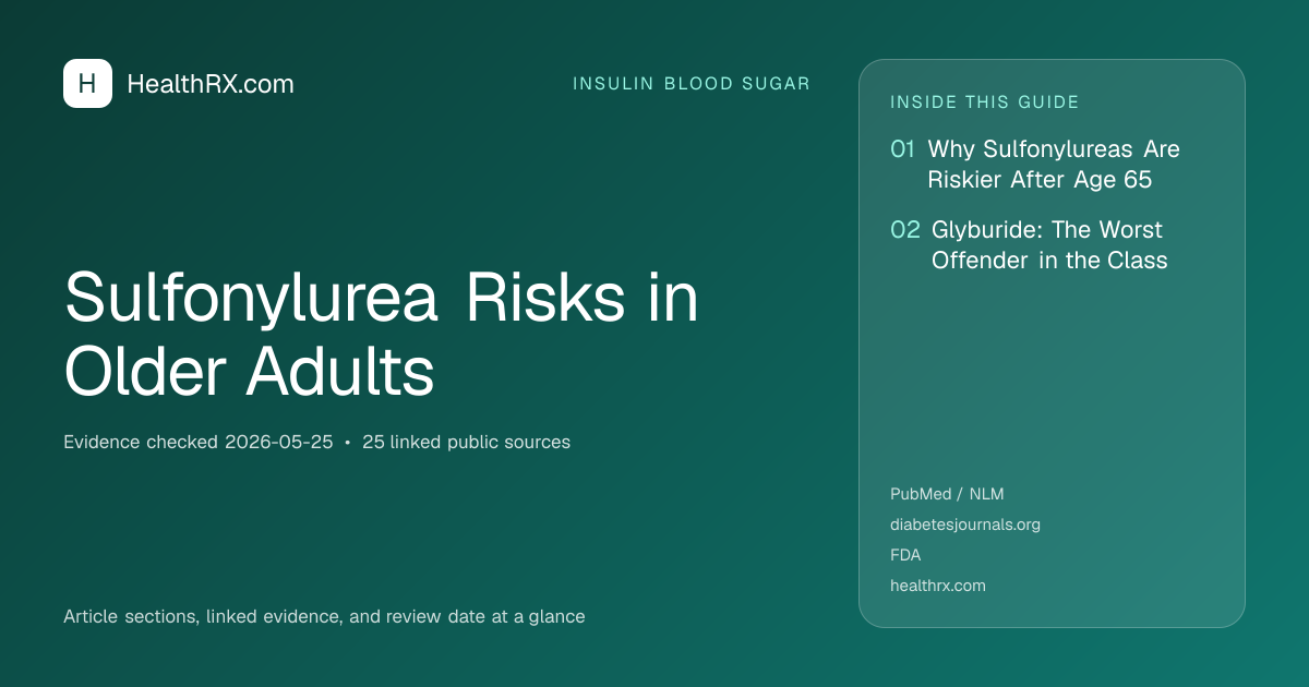 Evidence overview for Sulfonylurea Risks in Older Adults
