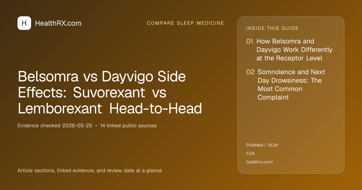 Evidence overview for Belsomra vs Dayvigo Side Effects: Suvorexant vs Lemborexant Head-to-Head