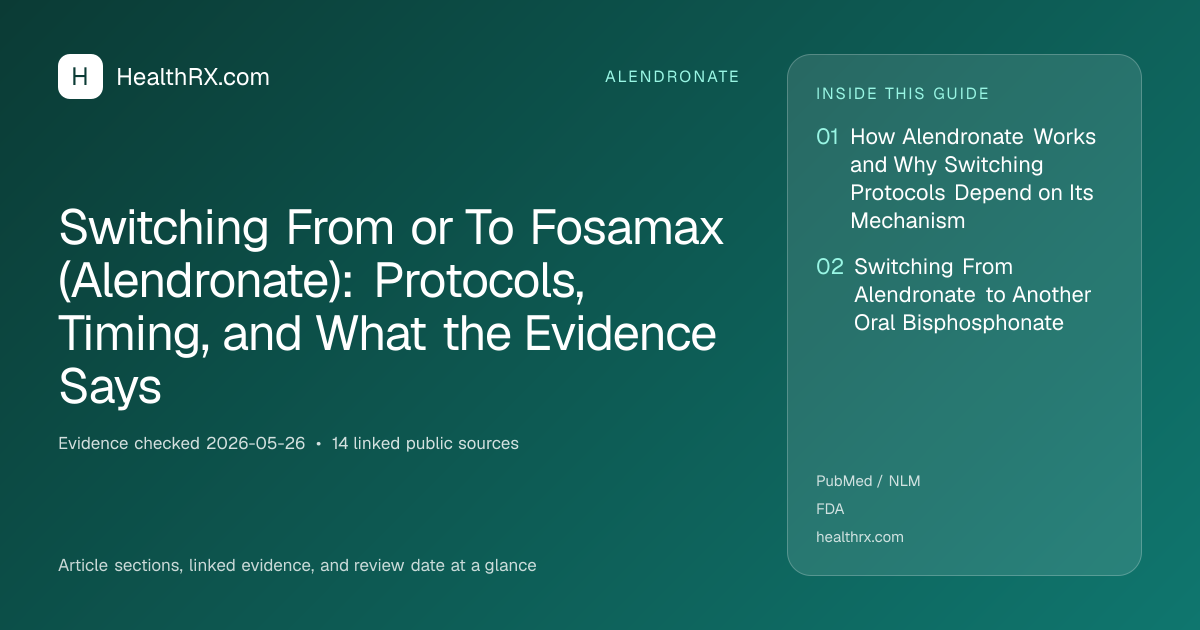 Evidence overview for alendronate: Switching From or To Fosamax (Alendronate): Protocols, Timing, and What the Evidence Says