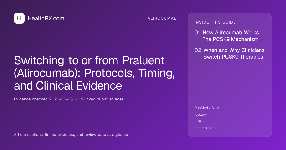 Evidence overview for Switching to or from Praluent (Alirocumab): Protocols, Timing, and Clinical Evidence