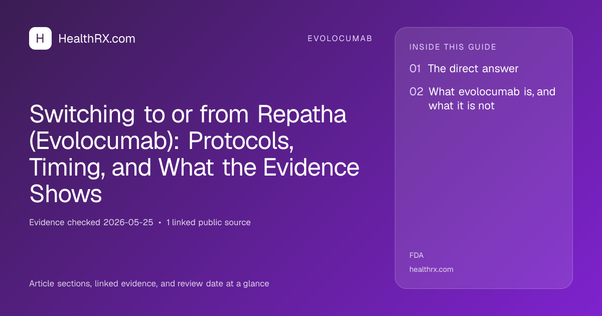 Evidence overview for evolocumab: Switching to or from Repatha (Evolocumab): Protocols, Timing, and What the Evidence Shows