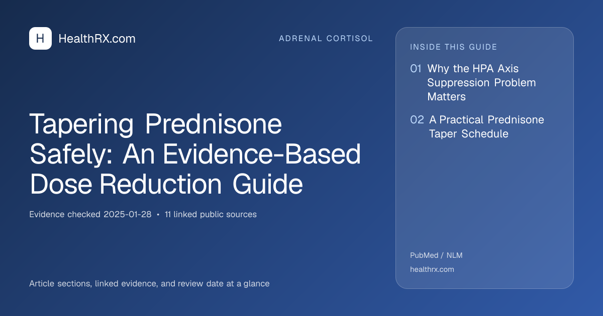 Evidence overview for Tapering Prednisone Safely: An Evidence-Based Dose Reduction Guide