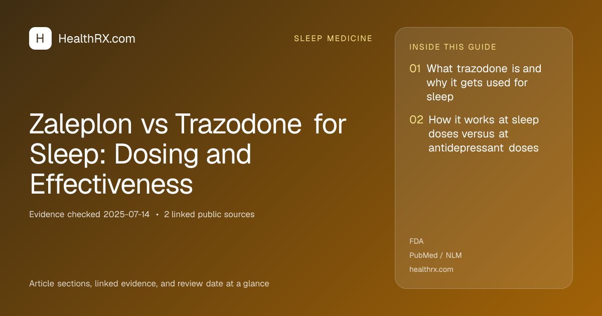 Evidence overview for Zaleplon vs Trazodone for Sleep: Dosing and Effectiveness