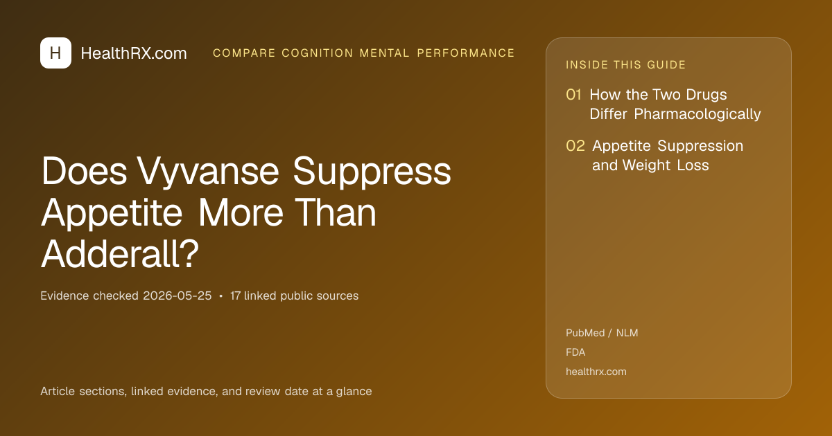 Evidence overview for Does Vyvanse Suppress Appetite More Than Adderall?
