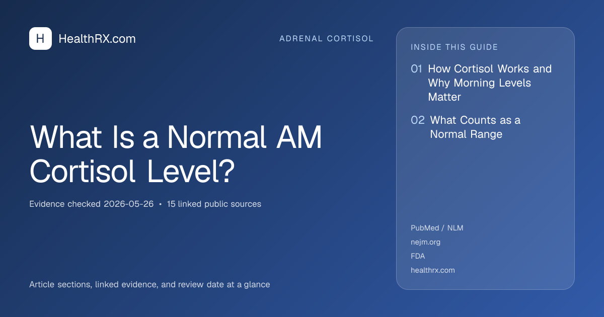 Evidence overview for What Is a Normal AM Cortisol Level?