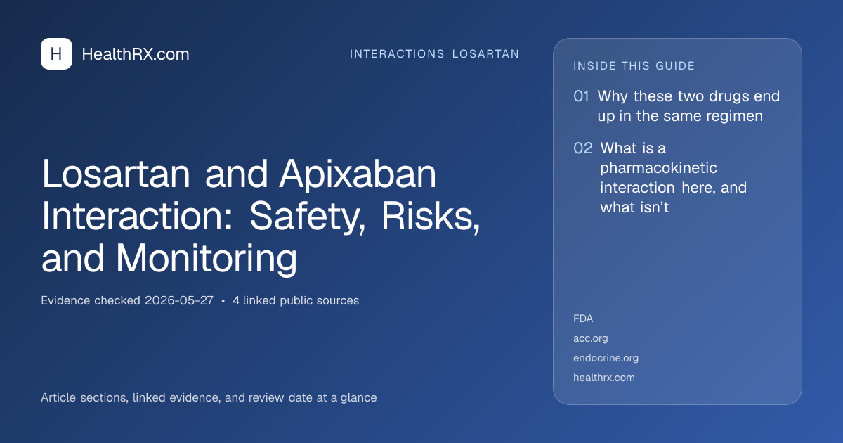 Evidence overview for Losartan and Apixaban Interaction: Safety, Risks, and Monitoring