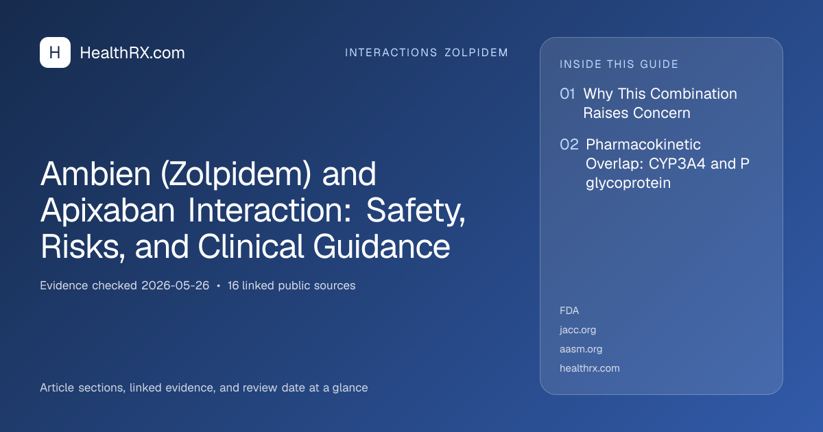 Evidence overview for Ambien (Zolpidem) and Apixaban Interaction: Safety, Risks, and Clinical Guidance