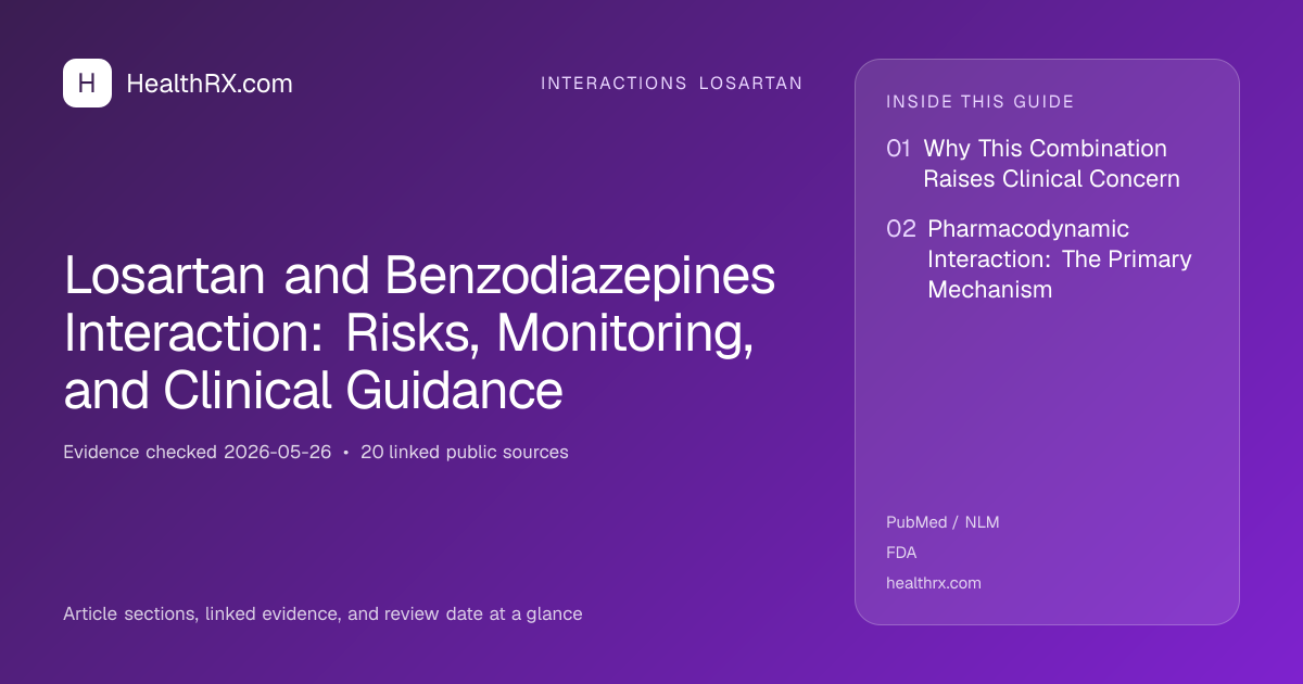 Evidence overview for Losartan and Benzodiazepines Interaction: Risks, Monitoring, and Clinical Guidance