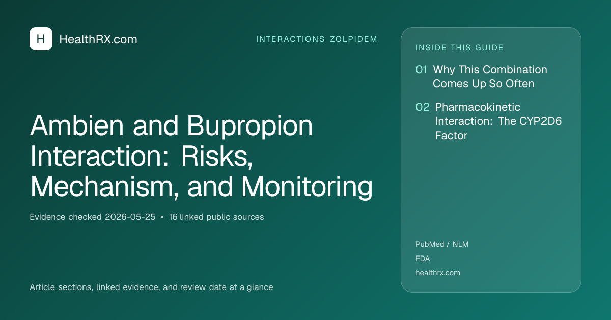 Evidence overview for Ambien and Bupropion Interaction: Risks, Mechanism, and Monitoring