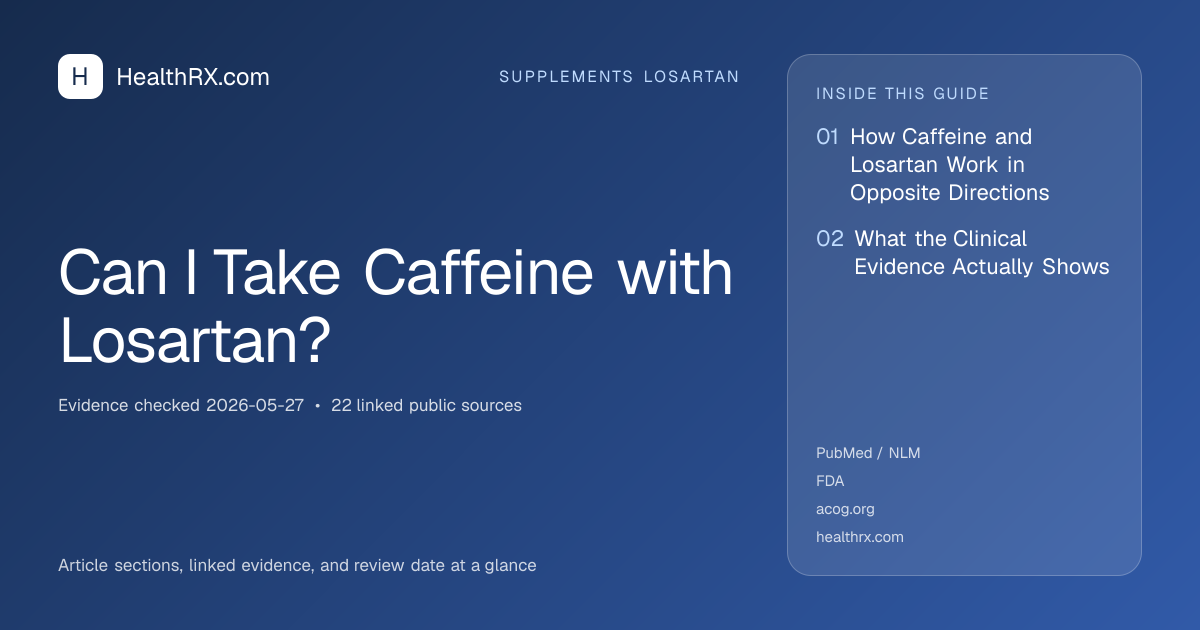 Evidence overview for supplements losartan: Can I Take Caffeine with Losartan?