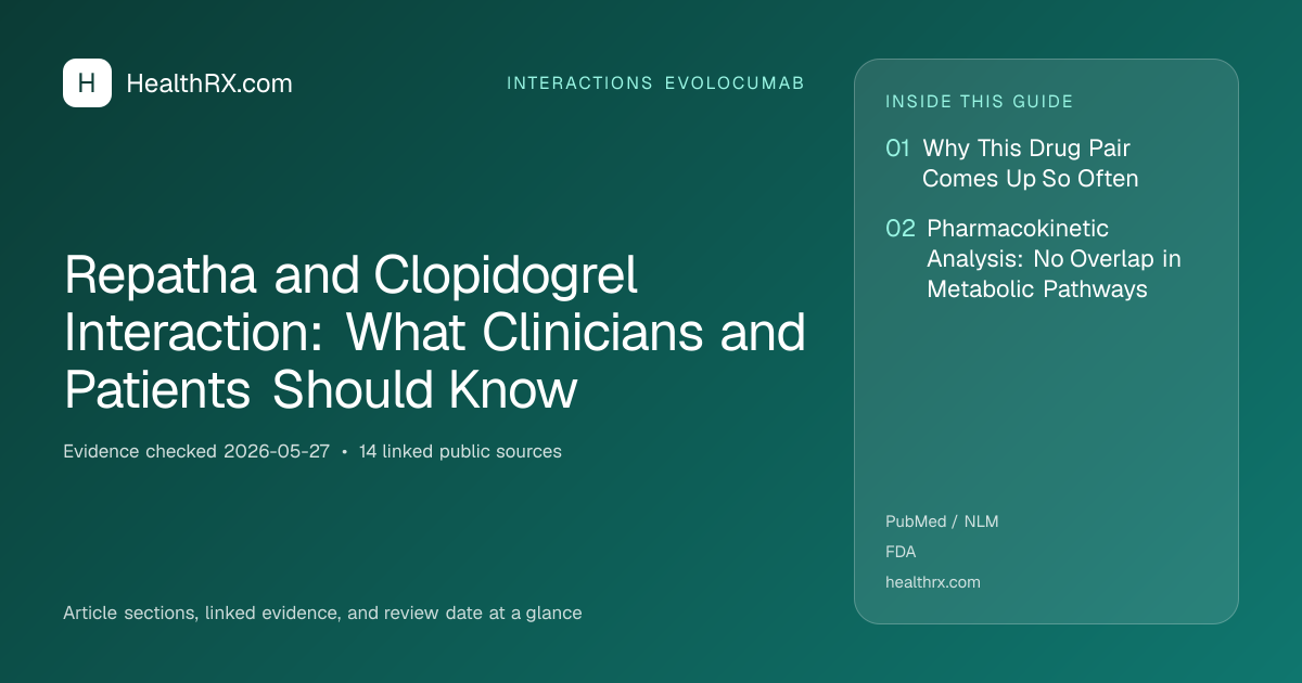 Evidence overview for interactions evolocumab: Repatha and Clopidogrel Interaction: What Clinicians and Patients Should Know