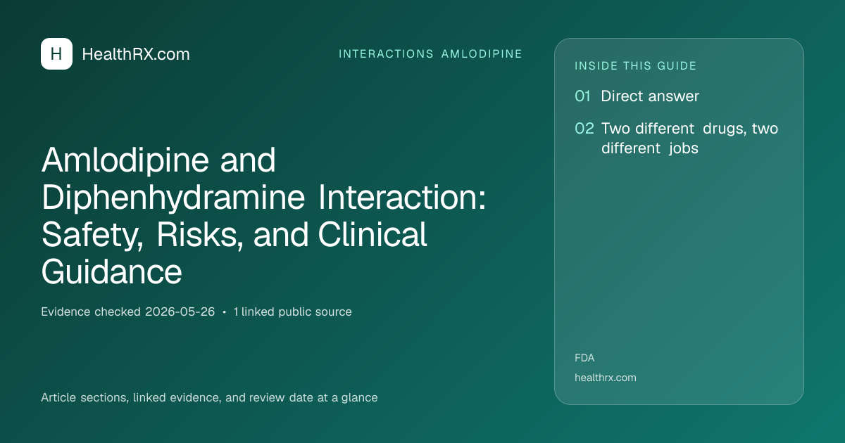 Evidence overview for Amlodipine and Diphenhydramine Interaction: Safety, Risks, and Clinical Guidance