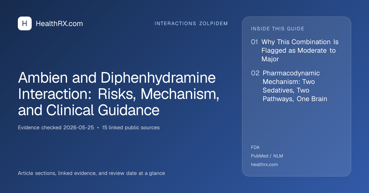 Evidence overview for Ambien and Diphenhydramine Interaction: Risks, Mechanism, and Clinical Guidance