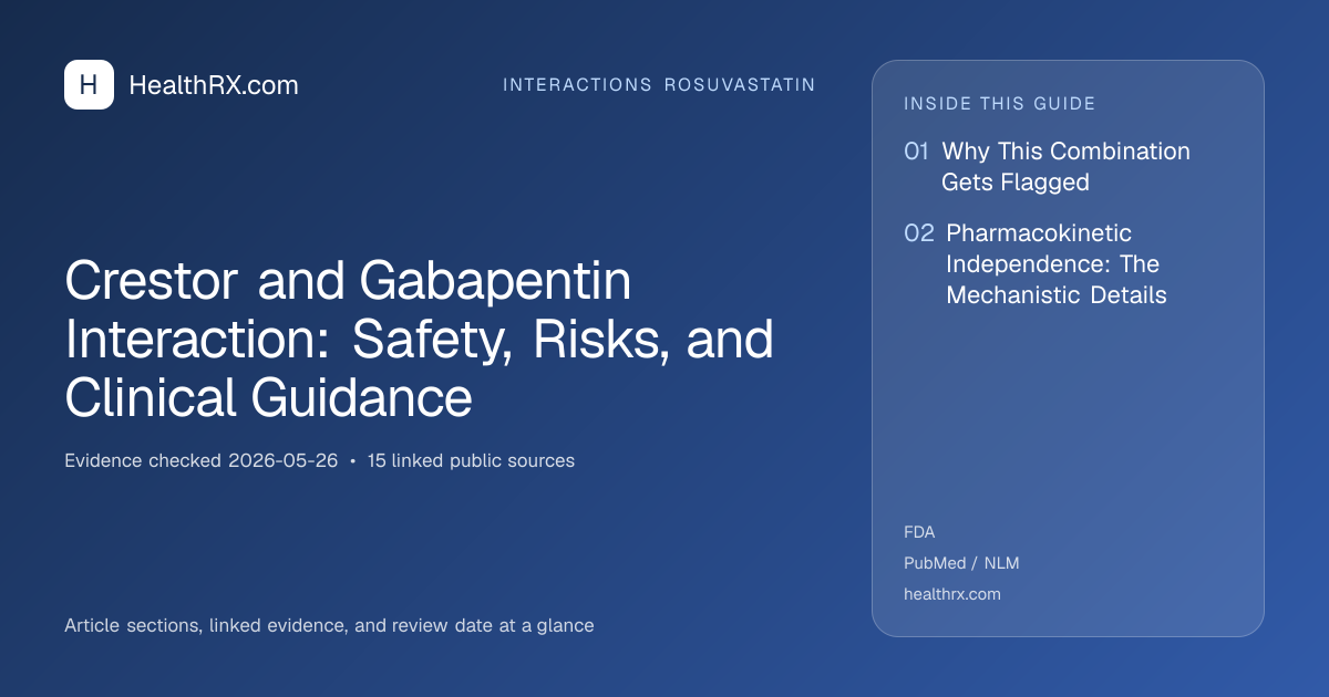 Evidence overview for Crestor and Gabapentin Interaction: Safety, Risks, and Clinical Guidance