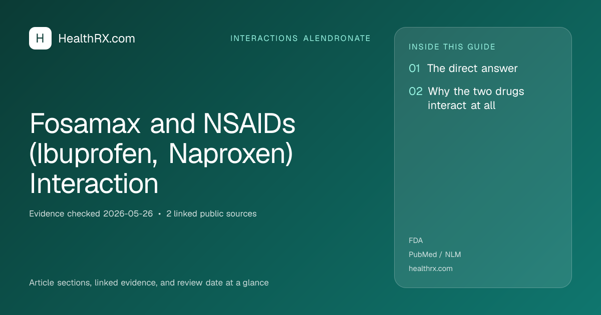 Evidence overview for interactions alendronate: Fosamax and NSAIDs (Ibuprofen, Naproxen) Interaction